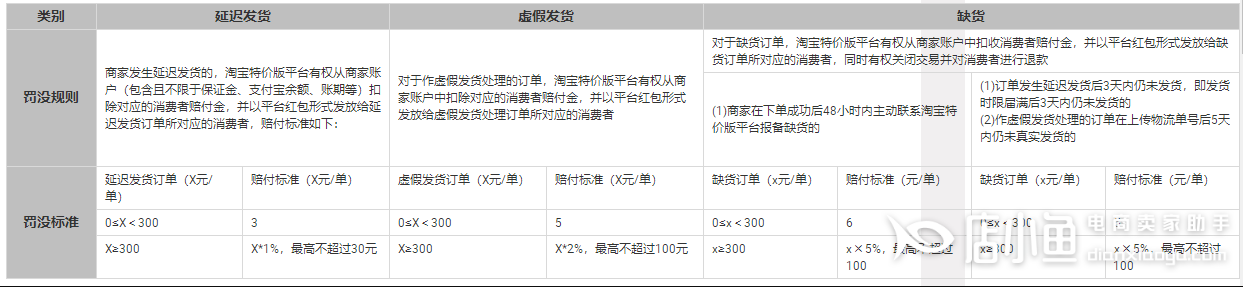 淘宝特价版发布[补贴商品]有哪些要求